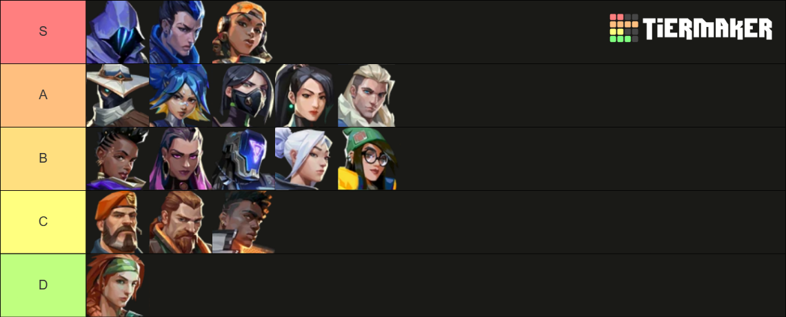Valorant Mobile Early Tier List: Best Agents for Launch