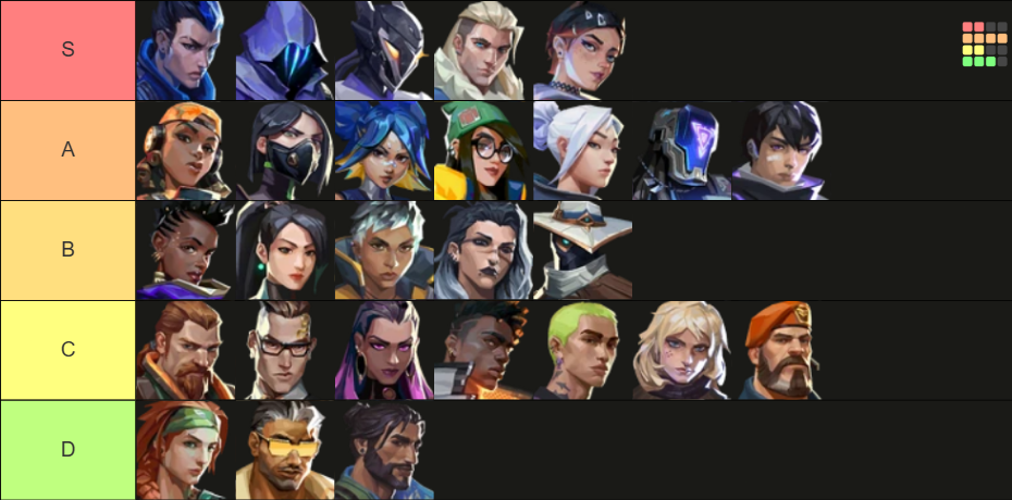 Agent Tier List