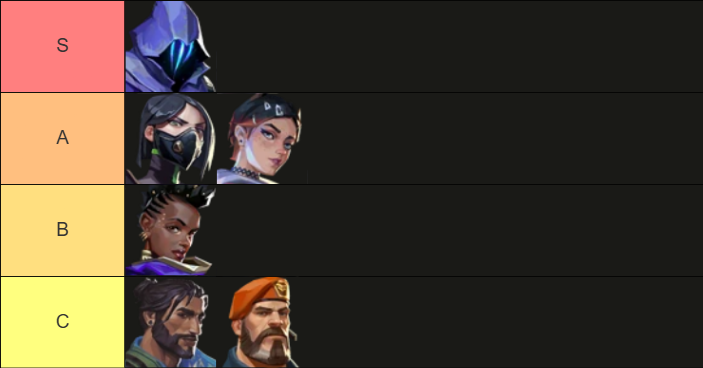 Controller Tier List