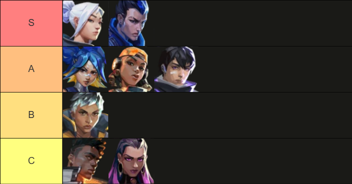 Duelist Tier List
