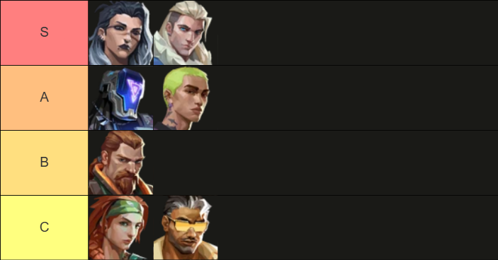 Initiator Tier List
