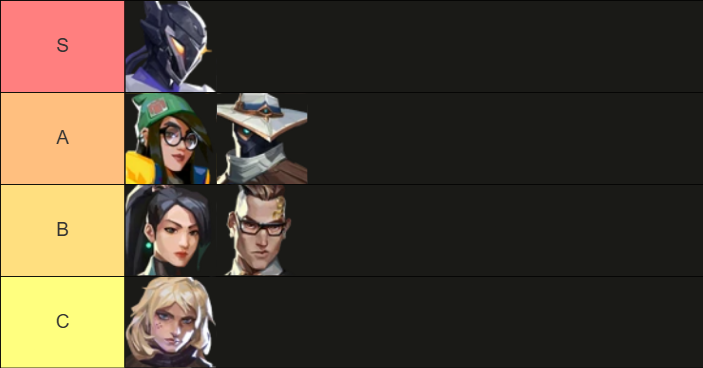Sentinel Tier List